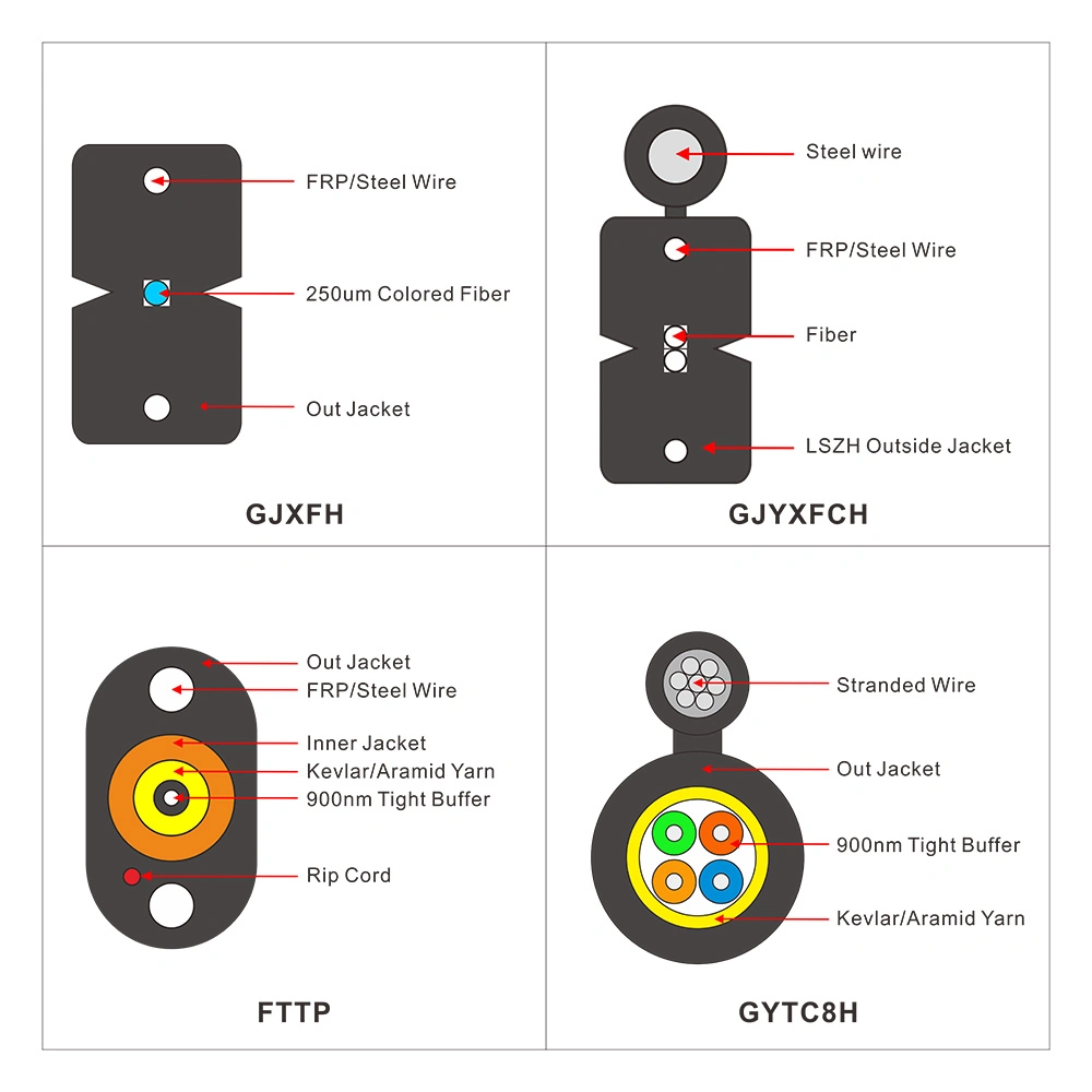 FTTH Fiber Drop Cable 1 2 Core Outdoor Indoor Fiber Optic Cable