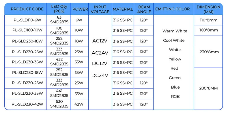 2021 Super Slim IP68 Waterproof Resin New LED Underwater Flat Pool Light Remote Control